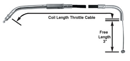 Picture of DUAL THROTTLE CABLES FOR BIG TWIN & SPORTSTER 1981/1995 WITH MIKUNI HSR 42/45MM CARBURETOR